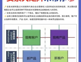 r言语矩阵,矩阵的根底概念