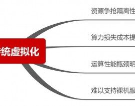 虚拟化和云核算的差异,技能差异与联络解析