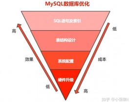 mysql怎样挑选数据库,MySQL挑选数据库的具体攻略