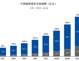 云核算  远景,界说与中心优势