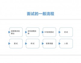 Ai面试归纳评分,技能革新下的招聘新趋势