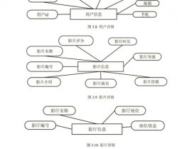 数据库名,数据库体系的柱石