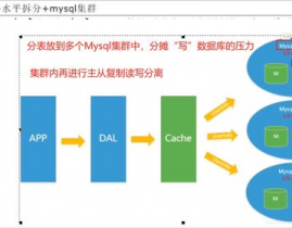 数据库面经,从基础常识到实战技巧