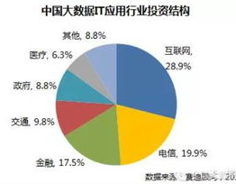 大数据职业有哪些,大数据职业概述