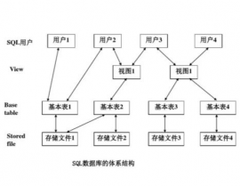 数据结构和数据库的差异,数据结构