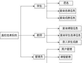 数据库学生选课体系,体系需求剖析