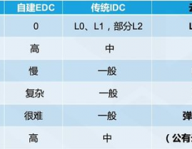 云核算的要害特征,构建现代使用程序的柱石