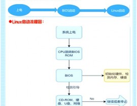 linux怎么重启,Linux体系重启办法详解