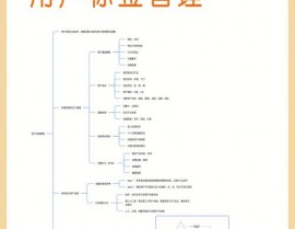 linux授权指令, 用户和用户组办理