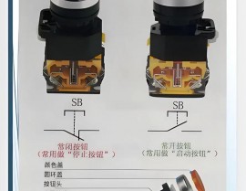 html按钮款式, 按钮的根本结构