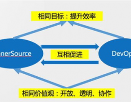 开源战略,推进立异与同享的未来之路