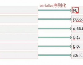 php序列化,数据存储与传输的关键技术