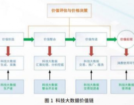 大数据价值链,大数据价值链概述