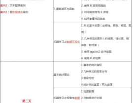 r言语证书,敞开数据科学工作生涯的敲门砖