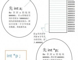 c言语指针,二、指针的根底概念