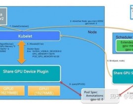 机器学习gpu,加快人工智能年代的核算需求