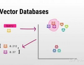 开源免费的向量数据库是什么,什么是开源免费的向量数据库？