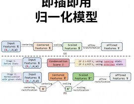 机器学习 归一化