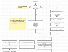 php 高档面试题, PHP 高档面试题解析