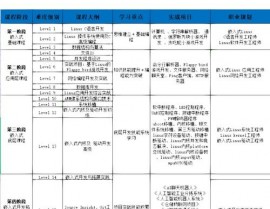 嵌入式训练总结,公司训练总结报告范文