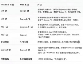 windows长途mac,Windows长途操控Mac电脑的有用攻略