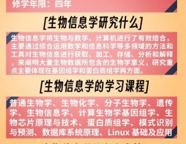 生物信息学数据库,探究生命奥妙的数字宝库