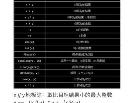 mysql保存两位小数, 运用 DECIMAL 数据类型