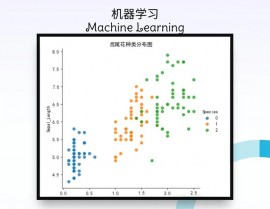 机器学习源码,从原理到实践