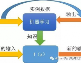 机器学习程序,从入门到实践