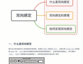 vue数据绑定, 数据绑定的概念