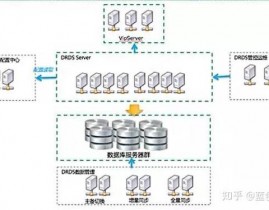 drds数据库,跨年代的分布式数据库处理方案