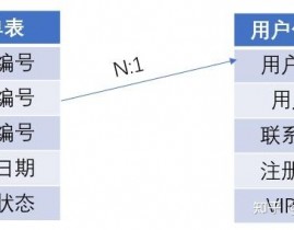 mysql怎样设置外键,什么是外键？