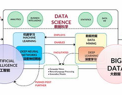 数据科学和机器学习,未来工作开展的黄金赛道