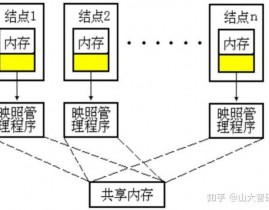 大数据散布式,大数据散布式概述