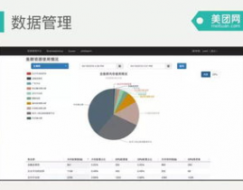 美团大数据,驱动事务立异与用户体会优化的中心力气