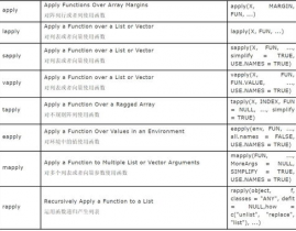 r言语rep函数,  rep函数的根本用法