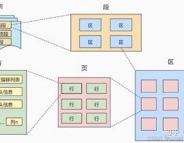 oracle表空间查询,深化解析Oracle数据库表空间查询技巧