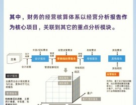 剖析型数据库,企业数据洞悉与决议计划的利器