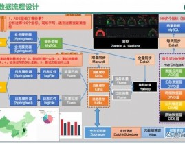 大数据离线剖析,大数据离线剖析概述