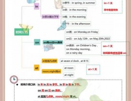 ai归纳语法,技能革新与言语学习的未来