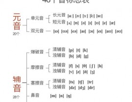 go音标怎样写,深化解析“go”的音标书写办法