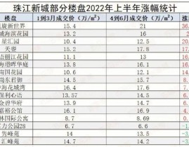 广州凶宅数据库,揭秘广州楼市中的“不吉祥”房产