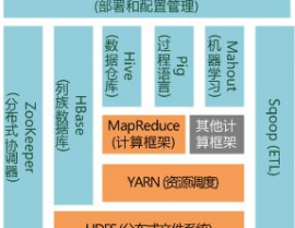 大数据核算结构,大数据核算结构概述