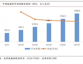 国产数据库概念股,兴起中的科技力气