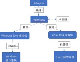 java图片紧缩,Java图片紧缩概述