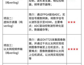 verilog除法器,深入探讨Verilog中的除法器完成