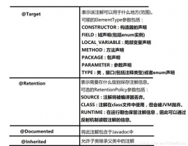 java自界说注解, 自界说注解的根本概念