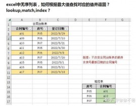 无序列表的html代码是, 无序列表的根本语法