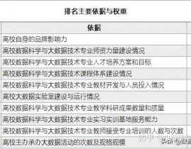 大数据本科专业,新时代的数字前锋