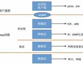 linux协议栈,Linux协议栈概述